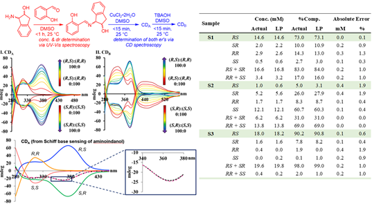 Graph that illustrates what the speaker is discussing